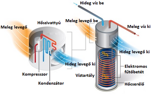 Hogyan nyerünk energiát?