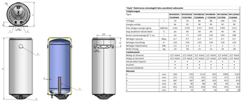 ELDOM Style Műszaki adatok