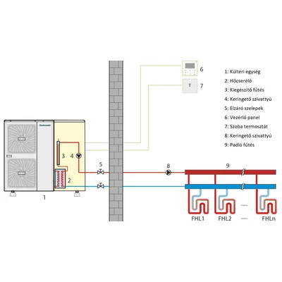 Kép 14/19 - Centrometal HP-Cm Monoblock 16 kW levegő-víz hőszivattyú (R32 / 400V / A+++)