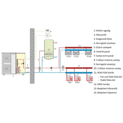 Kép 17/19 - Centrometal HP-Cm Monoblock 16 kW levegő-víz hőszivattyú (R32 / 400V / A+++)