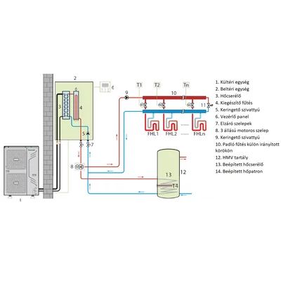 Kép 20/21 - Centrometal HP-Cm Split A 6 kW levegő-víz hőszivattyú (R32 / 230V / A+++)