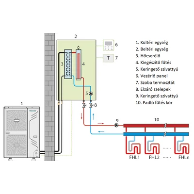 Kép 21/21 - Centrometal HP-Cm Split A 6 kW levegő-víz hőszivattyú (R32 / 230V / A+++)