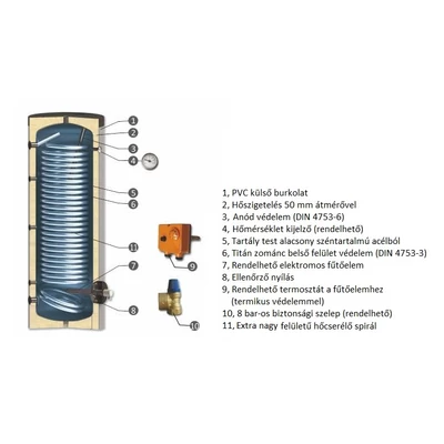 Kép 8/9 - Értékcsökkent SUNSYSTEM SWP NL 300 indirekt használati meleg víz tartály hőszivattyúhoz (300 liter) - 1 hőcserélővel