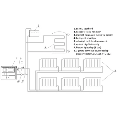 Kép 11/15 - SENKO C-30 vízteres fatüzelésű sparherd kazán, tűzhely (35 kW / Krém)
