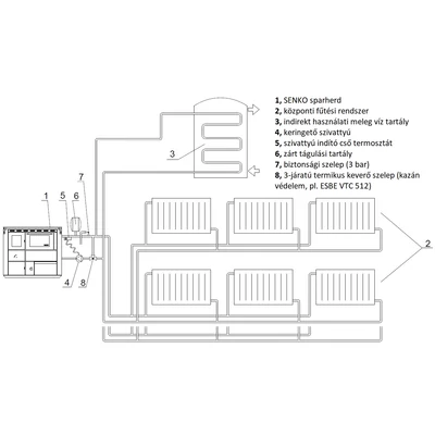 Kép 12/15 - SENKO C-30 vízteres fatüzelésű sparherd kazán, tűzhely (35 kW / Krém)