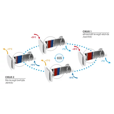 Kép 5/15 - Értékcsökkent FALCON HRV SOLO 64 decentralizált hővisszanyerős helyiségszellőztető (maximum 64 m3/h)