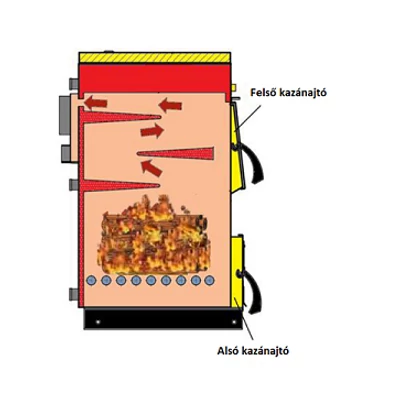 Kép 8/8 - LAFAT SM kazántest pellet égőfejhez és vegyes tüzeléshez 