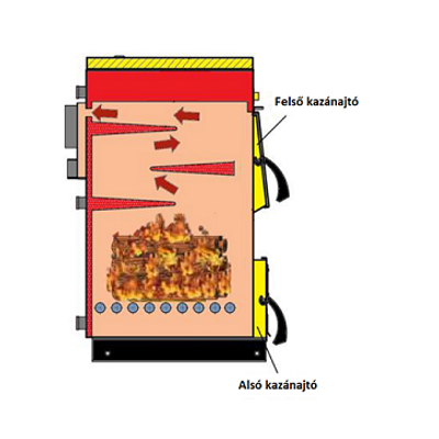 LAFAT SM 25 kazántest pellet és vegyes tüzeléshez (25 KW)