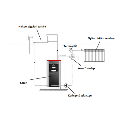 LAFAT SM 25 kazántest pellet és vegyes tüzeléshez (25 KW)