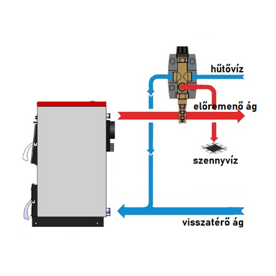 LAFAT SM 90 kazántest vegyes tüzeléshez és pellet égőfejhez (90 KW)