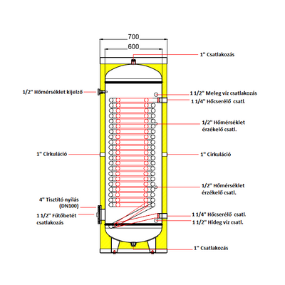 APAMET HP BOT 500 indirekt használati meleg víz tartály hőszivattyúhoz (500 liter) - 1 hőcserélővel, 7,5 kW-os fűtőbetéttel 