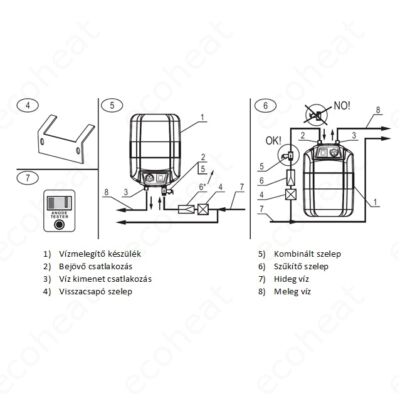 Kép 5/5 - ELDOM 10 literes elektromos vízmelegítő - pult fölé telepíthető alsó kifolyású (B energia osztály / 2 kW)