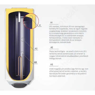 Kép 7/8 - ELDOM Favourite 120 Smart - elektromos vízmelegítő (120 liter - 3 kW - 462 mm Ø)