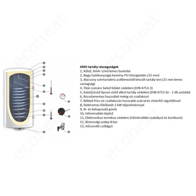Kép 3/5 - SUNSYSTEM BB V/S1 indirekt HMV tartály részegységek