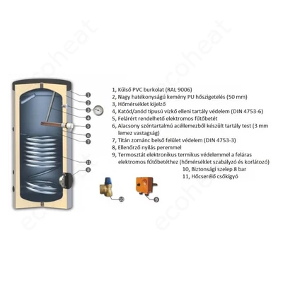 Kép 6/7 - Sunsystem SN 400 indirekt használati meleg víz tartály 1 hőcserélővel (387 liter)