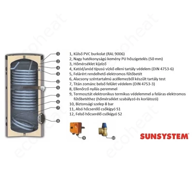 Kép 6/7 - Sunsystem SON 200 indirekt HMV tartály - részegységek