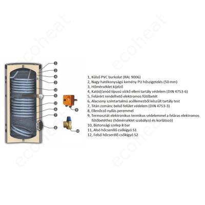SUNSYSTEM SON indirekt HMV tartály, 2 hőcserélős