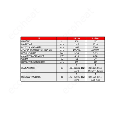 Kép 4/5 - Sunsystem PS műszaki adatlap