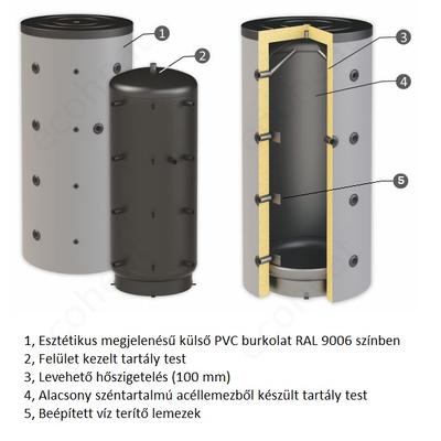 SUNSYSTEM PBM fűtési puffer tartály szigeteléssel - részegységek