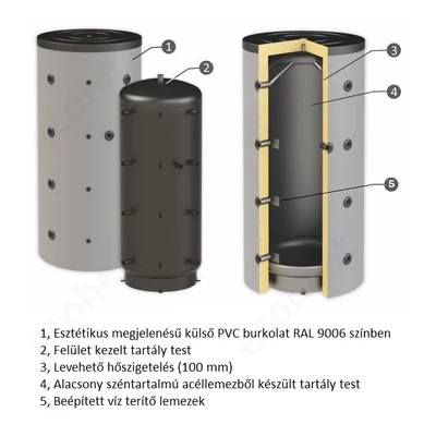 Kép 6/6 - Sunsystem PBM 800 fűtési puffer tartály - részegységek