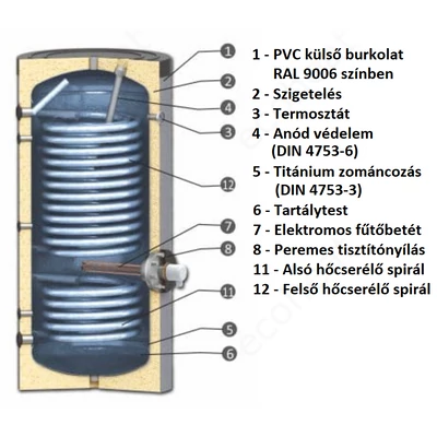 Kép 6/7 - SUNSYSTEM SWP 2N 300 indirekt használati meleg víz tartály hőszivattyúhoz (300 liter) - 2 hőcserélővel