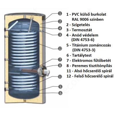 SUNSYSTEM SWP 2N