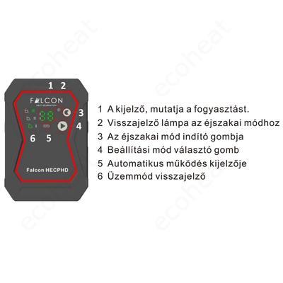 FALCON HECPHD 25-6-180 keringető szivattyú