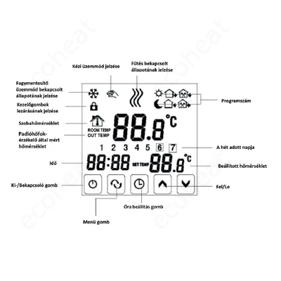 Kép 2/3 - Computherm E280 képernyő információ