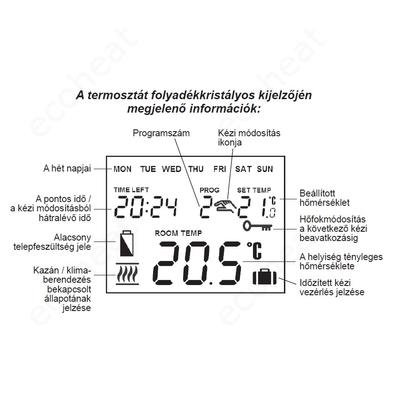 Computherm Q7 képernyő információ