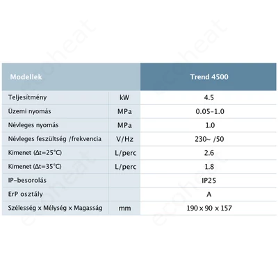 Kép 9/9 - Thermex TREND - műszaki adatok