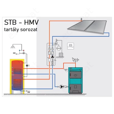 Kép 4/5 - Centrometal STB 600 INOX indirekt használati meleg víz tároló 2 hőcserélővel (537 liter)