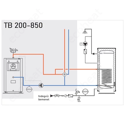 Kép 4/5 - Centrometal TB 300 INOX indirekt használati meleg víz tartály (300 liter) - 1 hőcserélővel