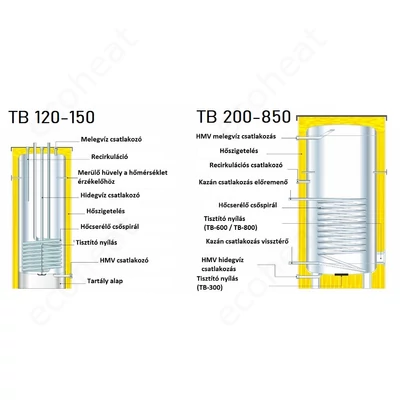 Kép 5/5 - Centrometal TB 300 INOX indirekt használati meleg víz tartály (300 liter) - 1 hőcserélővel